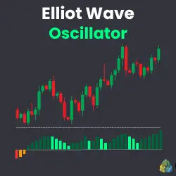 This image presents the Elliot Wave Oscillator indicator's logo on MetaTrader 4 and MetaTrader 5